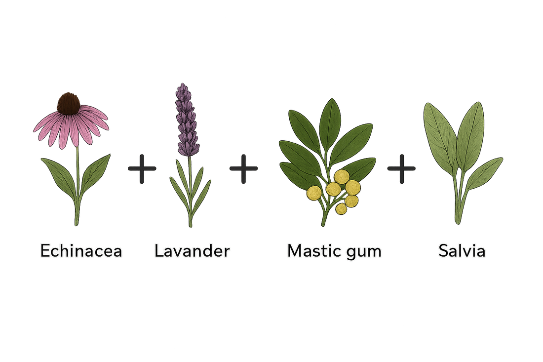 The Secret of the Four-Plant Combination