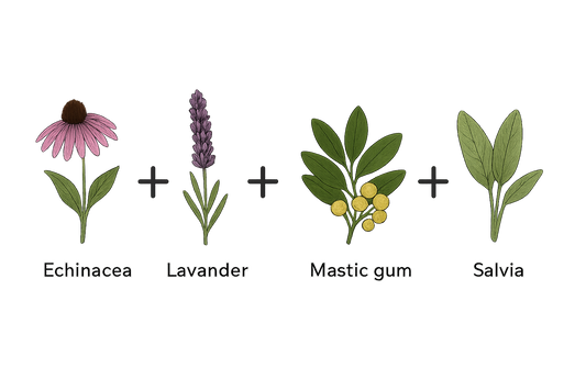 The Secret of the Four-Plant Combination